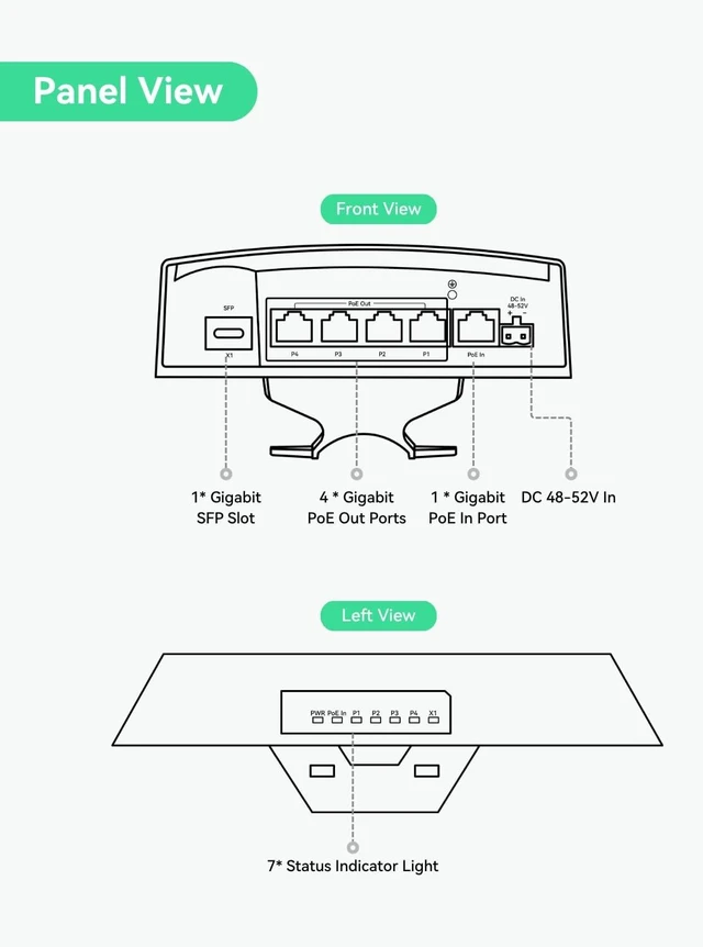 Alt view image 2 of 5 - LINOVISION Outdoor 5 Ports Gigabit Passthrough PoE Switch with 1 SFP Uplink