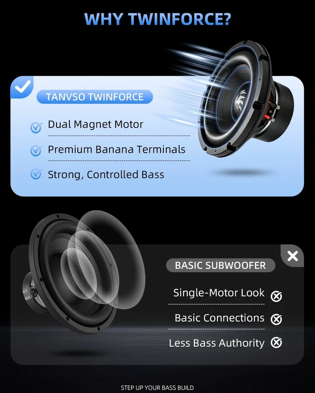 Alt view image 5 of 5 - TANVSO TwinForce Bass Series 10 Subwoofer, 2000W Peak 4 Ohm 10 Inch Car Subwoofer, Dual Magnet 10 Inch Woofer with High-Excursion Cone and Binding Post Terminals, Single