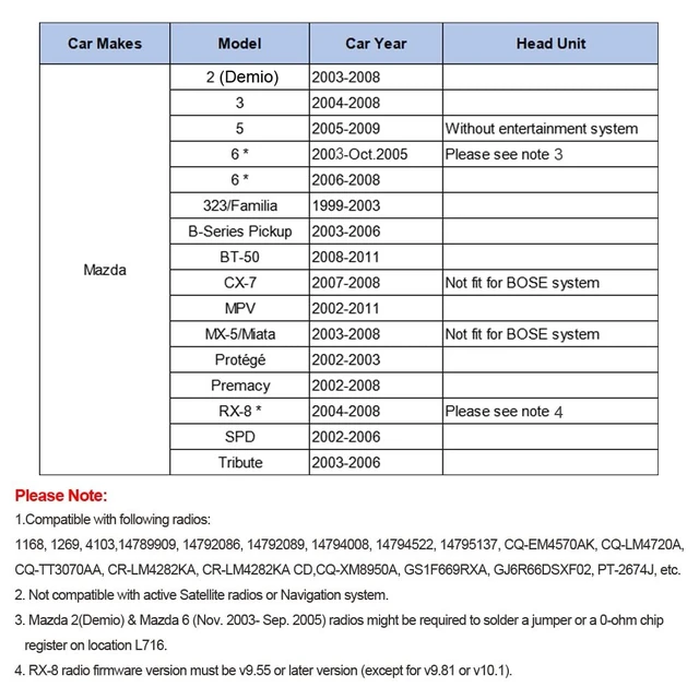 Alt view image 3 of 5 - Car Stereo Bluetooth Receiver with USB AUX Hands-Free Adapter for Mazda