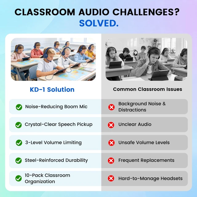 Alt view image 2 of 5 - SIMOLIO KD-1 Classroom Headphones with Boom Mic 10 Pack for Schools