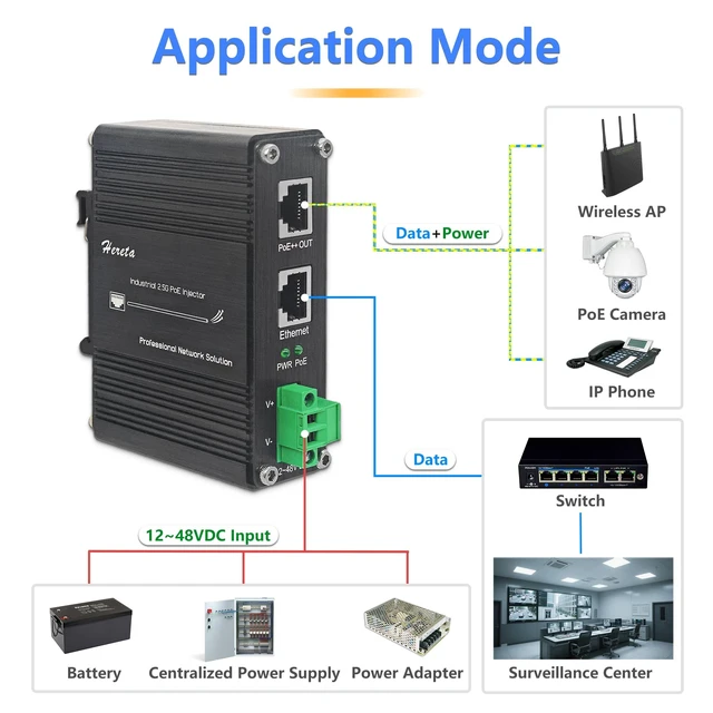 Alt view image 2 of 5 - Industrial Hardened Gigabit PoE+ Injector 60W 10/100/1000/2.5G Base-T 12-48VDC Power Input Support DIN-Rail & Wall Mount Installation Connecting The IEEE 802.3 af/at PoE Device (60W)