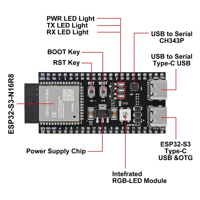 Alt view image 5 of 5 - 3Set ESP32-S3 N16R8 Kit with 16MB Flash 8MB PSRAM ESP32 S3 Expansion Boards Terminals Compatible with Arduino IDE MicroPython