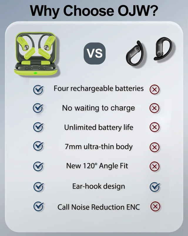 Alt view image 3 of 5 - OJW Open Ear Headphones, Never Run Out of Power Earphones Endless Listening
