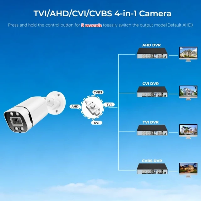 Alt view image 2 of 5 - 5MP TVI/CVI/AHD/CVBS Hybrid 4-in-1 CCTV Security Analog Bullet Camera