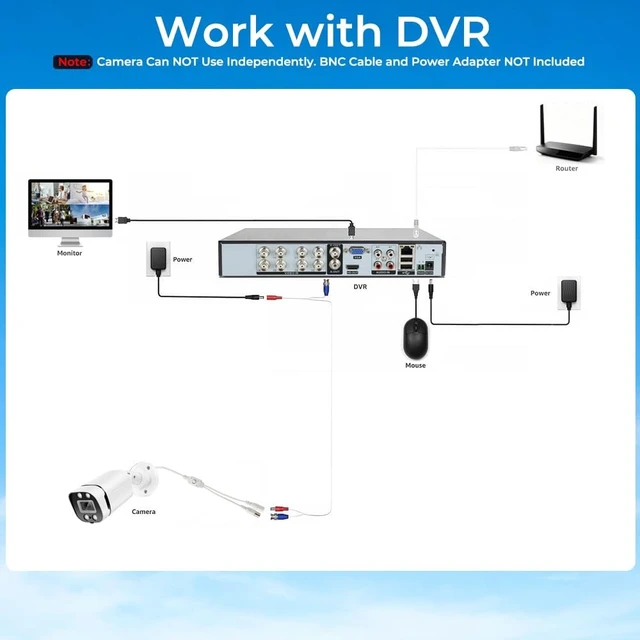 Alt view image 4 of 5 - 5MP TVI/CVI/AHD/CVBS Hybrid 4-in-1 CCTV Security Analog Bullet Camera