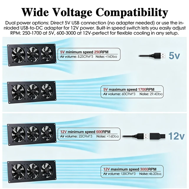 Alt view image 5 of 5 - Xiaoqijia 3X 120mm Cabinet Fan ^^ 5V/12V USB/DC IPX5 Waterproof 10-Speed
