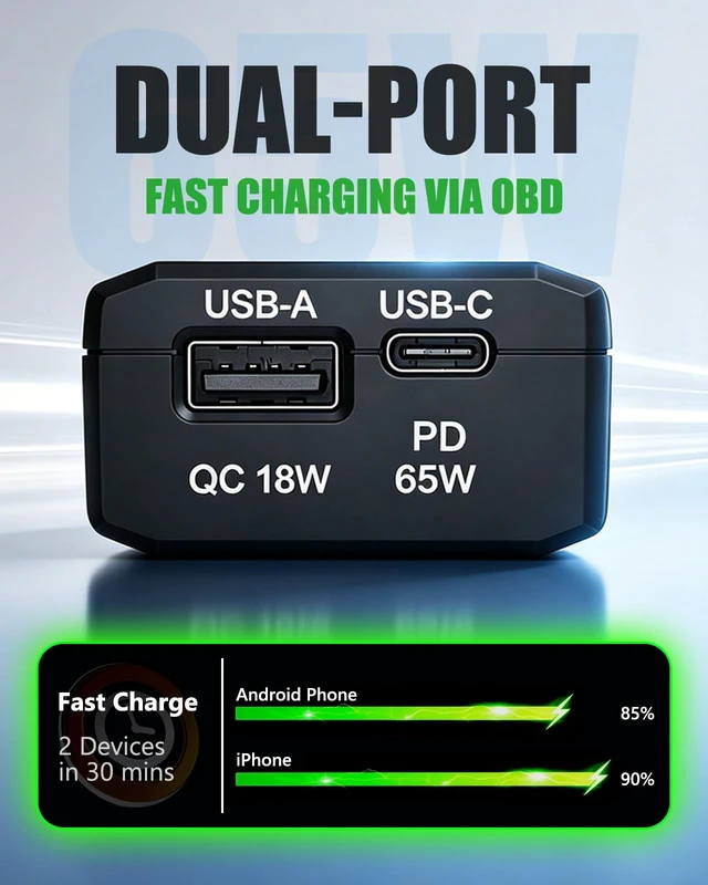 Alt view image 5 of 5 - PD65W & QC3.0 HighPower Car OBD2 to USB Fast Charging Adapter with LowVoltage Protection, USBC & USBA Ports, Compatible with 12V/24V Vehicles, for Dash Cam, Phone, Tablet & Laptop Charging