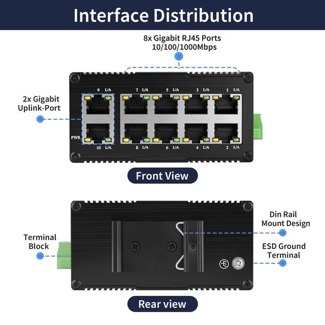 Alt view image 2 of 5 - ENIANHUA Industrial 10-Port Gigabit Network Switch, USB-C 5V/DC 9-56V Power