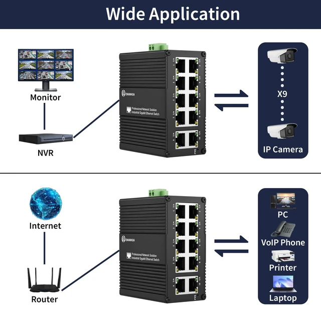 Alt view image 5 of 5 - ENIANHUA Industrial 10-Port Gigabit Network Switch, USB-C 5V/DC 9-56V Power