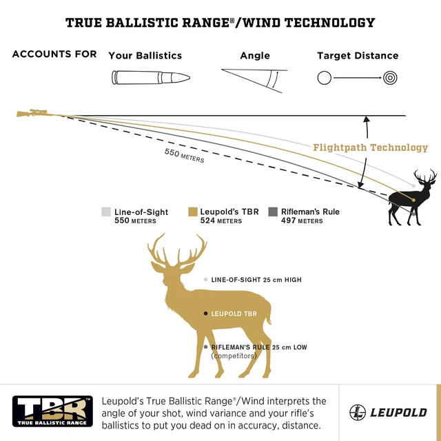 Alt view image 3 of 5 - Leupold RX-1400I TBR/W Gen 2 w/Flightpath Rangefinder, Black/Gray