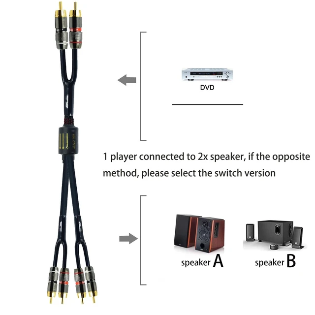 Alt view image 3 of 5 - Arklove 1.5ft Shielded RCA Plug Splitter Stereo Video Audio Cable 2 Male to 4 Male Dual Speaker Y Adapter Connector Extension Cord 24k Gold Plated 1 Input 2 Output
