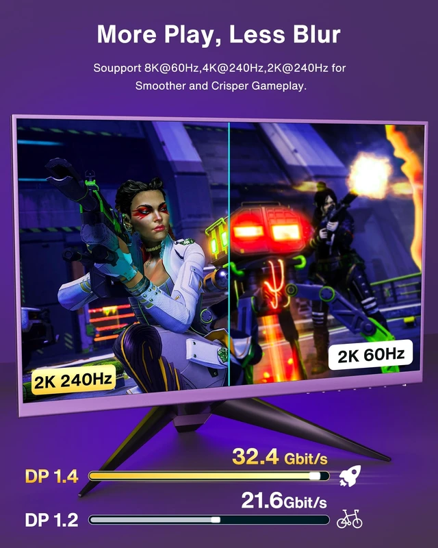 Alt view image 5 of 5 - IVANKY DisplayPort Cable 1.4, 8K 32.4Gbps DP Cable 25ft for Gaming Monitor