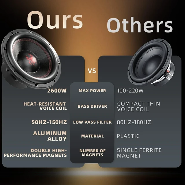 Alt view image 5 of 5 - WDiYA 12 in Subwoofers 3000W 4 Ohm SPL 12 Inch Car Sub Woofes