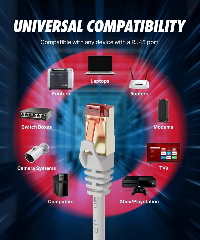 Alt view image 4 of 5 - Ultra Clarity Cables Cat 8 Ethernet Cable 100 FT, High Speed 40 Gbps 2000Mhz Internet LAN Cable with Gold Plated RJ45 Connector, Weatherproof Ethernet Cord for Router, PC, PS5, Xbox - White