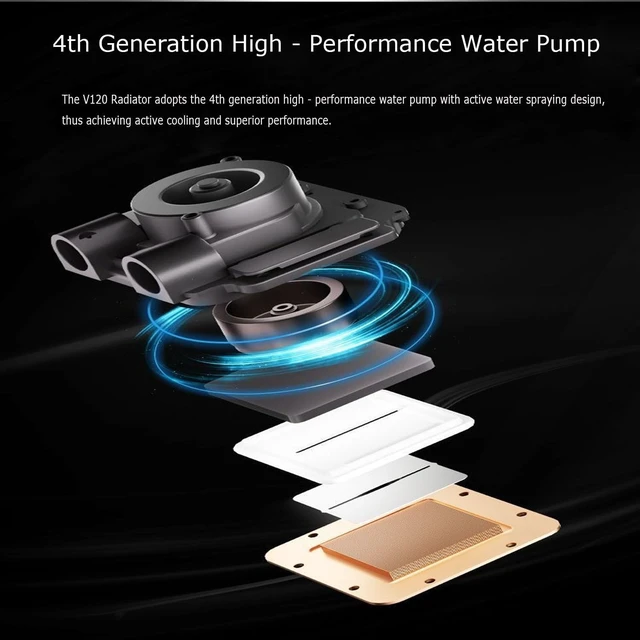 Alt view image 3 of 5 - 120mm AIO CPU Liquid Cooler Water Cooling for Intel & AMD, Hydraulic Bearing Silence ARGB PWM Sync, TDP 230W, Infinite Mirror Pump, 120mm Radiator Water Cooler for LGA 1700/1200/115X/AM5/AM4, Wh