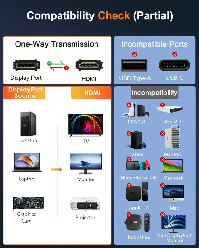 Alt view image 2 of 5 - 8K DisplayPort to HDMI Cable 25 ft, Uni Directional, 8K@60Hz, 4K@240Hz