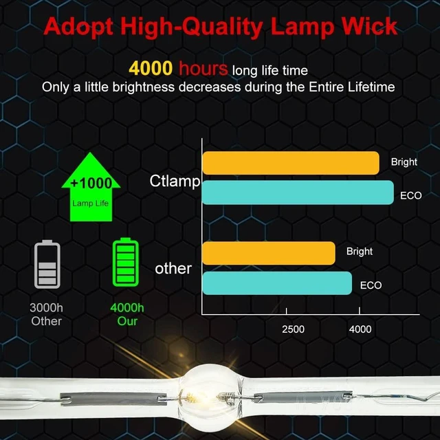Alt view image 5 of 5 - CTLAMP A+ Quality VT85LP / 50029924 Replacement Projector Lamp Bulb with Housing Phoenix Burner Compatible with NEC VT480 VT490 VT491 VT580 VT590 VT595 VT695 VT495 VT480G VT490G VT491G VT580G VT590G
