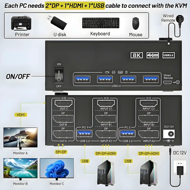 Alt view image 2 of 5 - NAWEN KVM Switch 3 Monitors 2 Computers HDMI DisplayPort 8K@60Hz/4K@144Hz