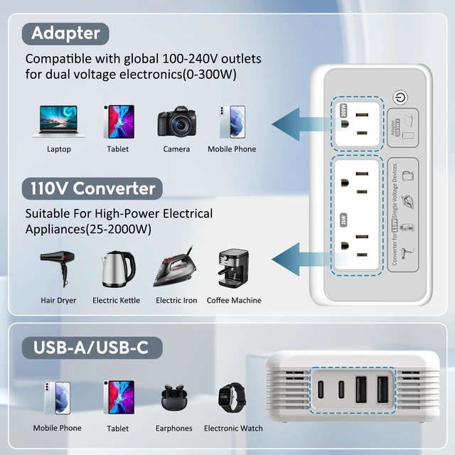Alt view image 2 of 4 - 2000W 220V to 110V Converter for Hair Dryers, Type C G L I Adapter(Gray)