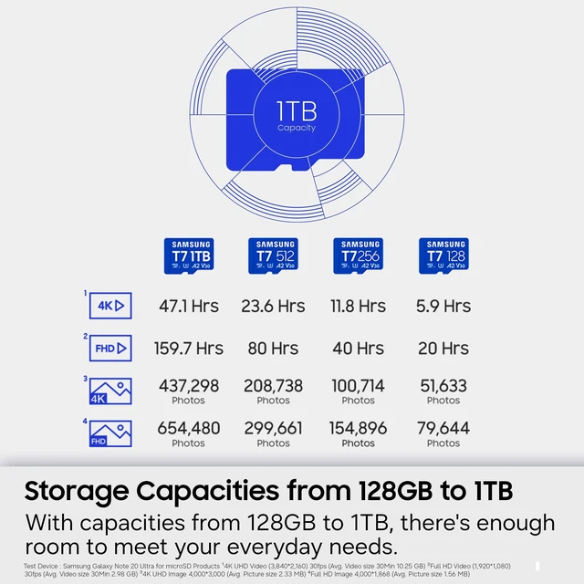 Alt view image 5 of 5 - Samsung microSDXC T7 256GB, Transfer Speeds Up to 170 MB/s