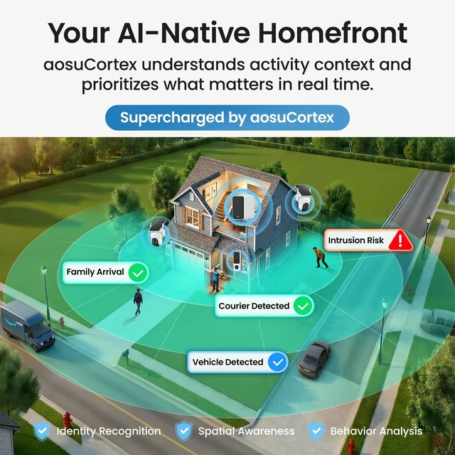 Alt view image 5 of 5 - aosu Total-Watch Classic AI Suite, 3K Solar Security Camera Outdoor System