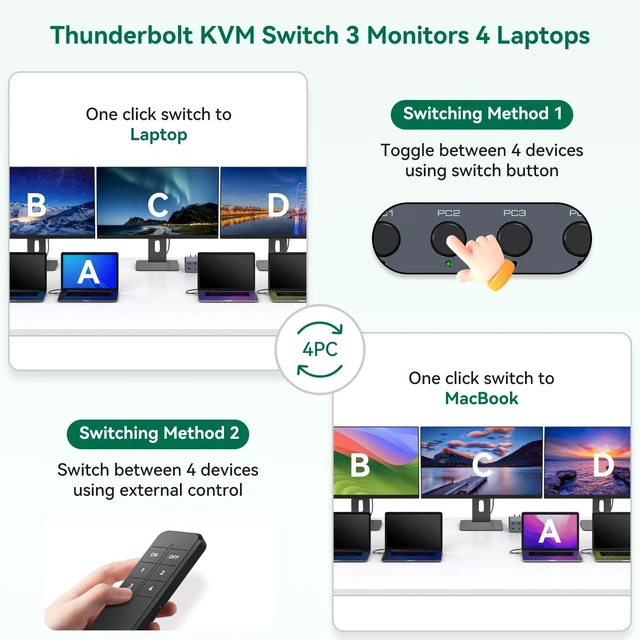 Alt view image 4 of 5 - Thunderbolt 4 KVM Switch Docking Station for 3 Monitors 4 laptops/Macbooks