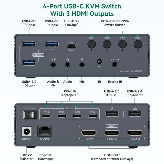 Alt view image 2 of 5 - Thunderbolt 4 KVM Switch Docking Station for 3 Monitors 4 laptops/Macbooks