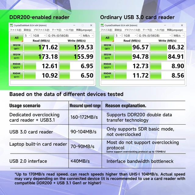 Alt view image 4 of 5 - Acclamator 128GB SD Card, UHS-I, C10, U3, V30, SDXC Memory Card, 4K UHD, Compatible Computer Cameras and Camcorders, Camera Memory Card(V30, 128GB)