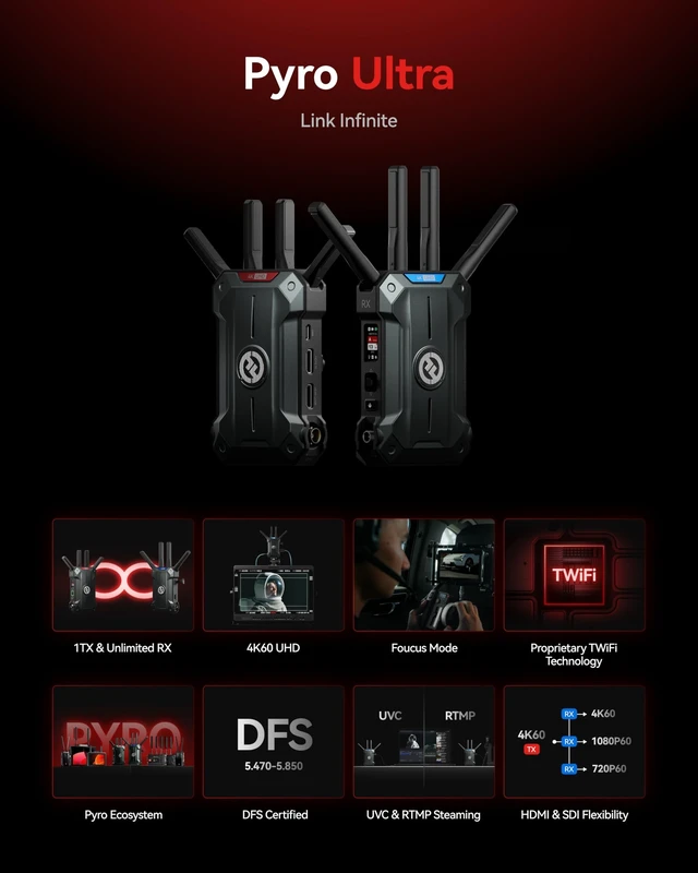 Alt view image 2 of 5 - Hollyland Pyro Ultra 4K HDMI/SDI Wireless Video Transmitter with TWiFi Dual-Band Transmission 1RX Wireless Video Receiver TWiFi Dual-Band