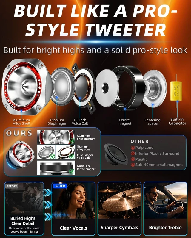 Alt view image 4 of 5 - TANVSO 4 Inch Super Tweeters for Car Audio, 1200W MAX 4 Ohm Bullet Tweeter Speakers Pair, 107dB Titanium Compression Drivers with 1.5 Inch Voice Coil for Door Panels Speaker Boxes