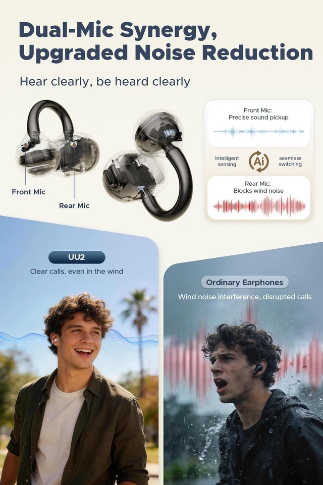 Alt view image 4 of 5 - SoundPEATS UU2 Wireless Open Ear Earbuds for Glasses Wearers Comfort, Beige