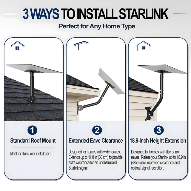 Alt view image 3 of 5 - 3 in 1 Wall Mount & Roof Mount for Starlink Standard 4/4X/Gen 3, 360Adjustable Pivot Mount Kit with Extended Metal Pipe Adapter and Heavy-Duty Base, Fits All Eave Types