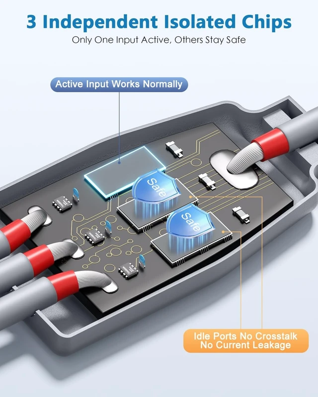 Alt view image 2 of 5 - 3 in 1 16.4FT Starlink Mini Cable USB C to DC Power Cable Accessories 18AWG