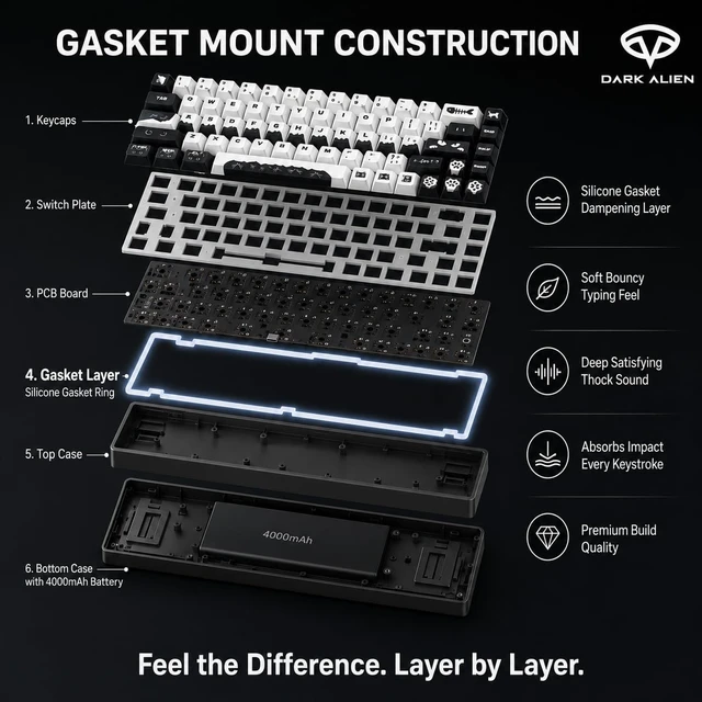 Alt view image 3 of 5 - DARK ALIEN ^^ Wild Meow Mechanical Gaming Keyboard, 68-Key Tri-Mode Wireless, Hot-Swap RGB, Gasket Mount, Bluetooth/2.4GHz/USB-C, 4000mAh Battery, a Brand by Twakle