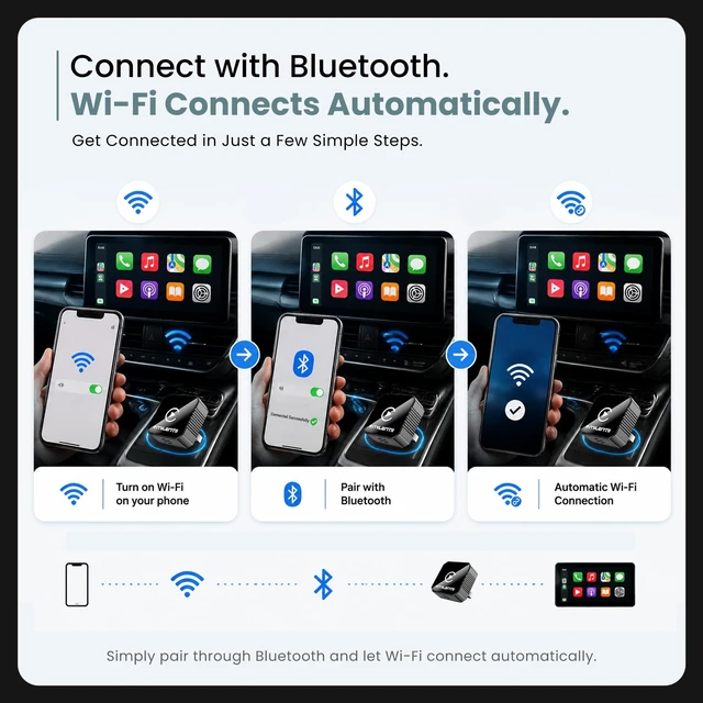 Alt view image 3 of 5 - MILENTII Wireless CarPlay Adapter for iPhone 6+ & Android Auto, 2-in-1 CarPlay Wireless Adapter with Bluetooth 5.0, 2.4/5.8GHz WiFi, USB-A & USB-C, Plug & Play, Auto Reconnect, Black