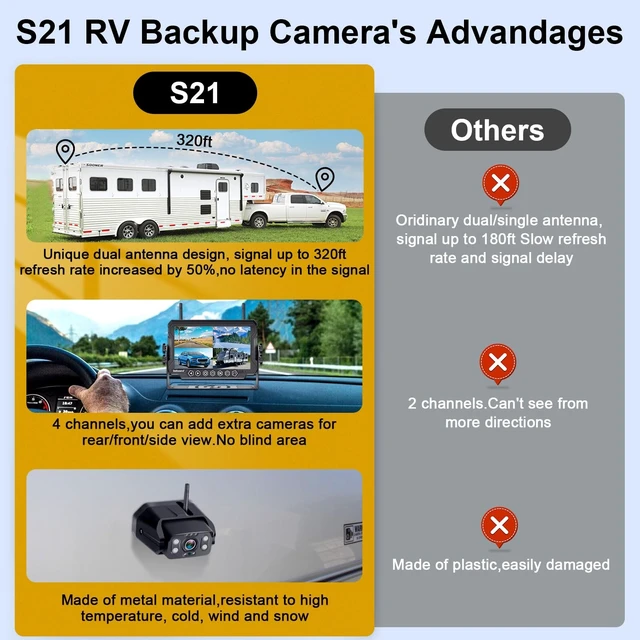 Alt view image 3 of 5 - FHD 1080P Digital Wireless Backup Camera and 7'' DVR Monitor Support Dual/Quad Split Screen for Trailers,Trucks,RVs,5th Wheels Highway Observation System IP69K Waterproof Guide Lines On/Off