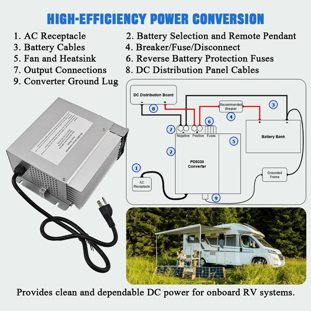 Alt view image 4 of 5 - PD9360 RV Converter Charger 60 Amp 1000W, 120V AC to 12V DC RV Power Converter, Built-in Charge Wizard, Compatible with 9300 Series, AGM Lithium LiFePO4 Lead Acid Battery Charger for RV Camper Trailer