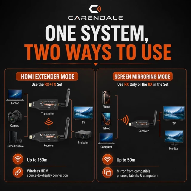 Alt view image 3 of 5 - Carendale Wireless HDMI Transmitter and Receiver, Wireless HDMI Extender