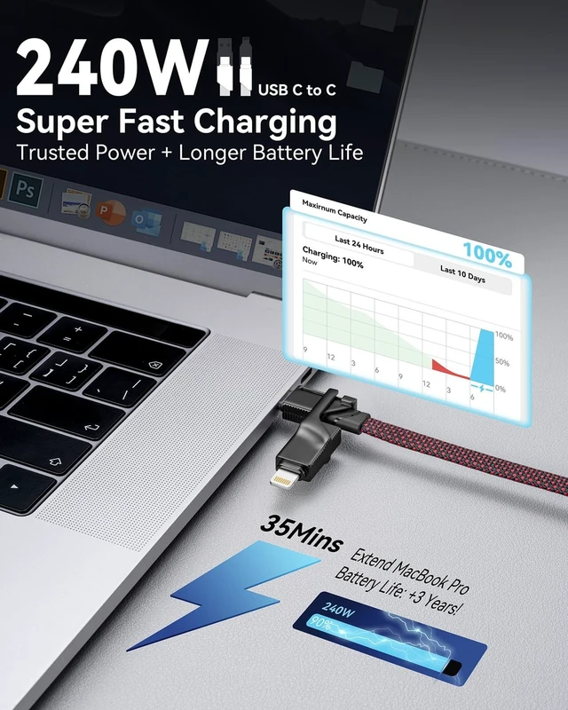 Alt view image 3 of 5 - 240W USB C to USB C Cable Fast Charging,2Pack 4FT 4 in 1 Charging Cable