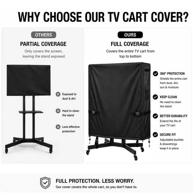 Alt view image 5 of 5 - Outdoor TV Cart Cover, 55L 15.7W 57H, Fits Most 5560 Inch Rolling TV Stands, Heavy Duty Waterproof Oxford Cover with Dual Waterproof Zippers, 4 Windproof Buckle Straps & Drawstring
