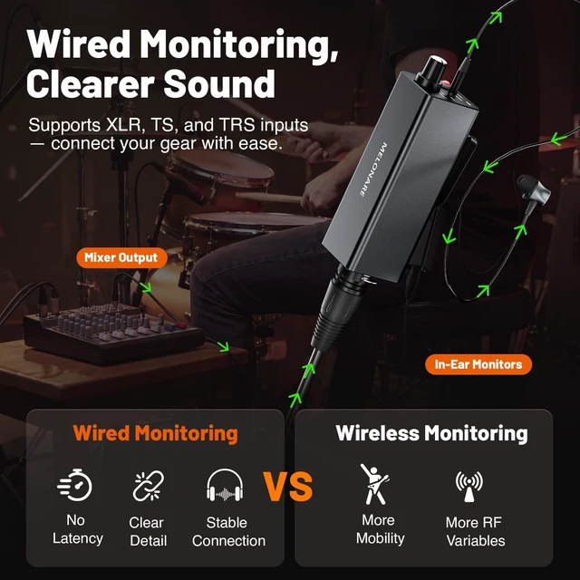 Alt view image 2 of 5 - MELONARE Portable Wired in-Ear Monitor Headphone Amp XLR TRS WM-1