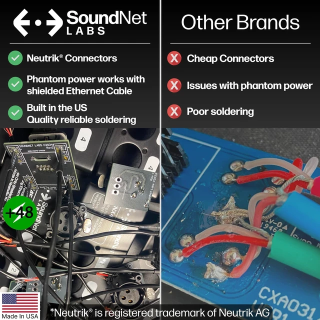 Alt view image 2 of 5 - SoundNet Labs Made in USA 4ch Audio Over Ethernet Drop Box - XLR Over Cat5 - XLR Over Ethernet - 4 Channel Snake - EtherCon Audio Snake - Ethercon Snake (Male)