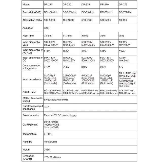 Alt view image 3 of 3 - PINTECH High Voltage Differential Active Probe 1300V, 100MHz, 50X/500X Attenuation Rate Oscilloscope Probe Kit DP-210