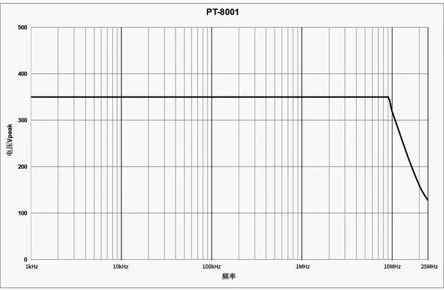 Alt view image 3 of 4 - PINTECH Oscilloscope Differential Probe 700V, 25MHz, 10X/100X Attenuation Rate Oscilloscope Probe with BNC Interface, PT-8001