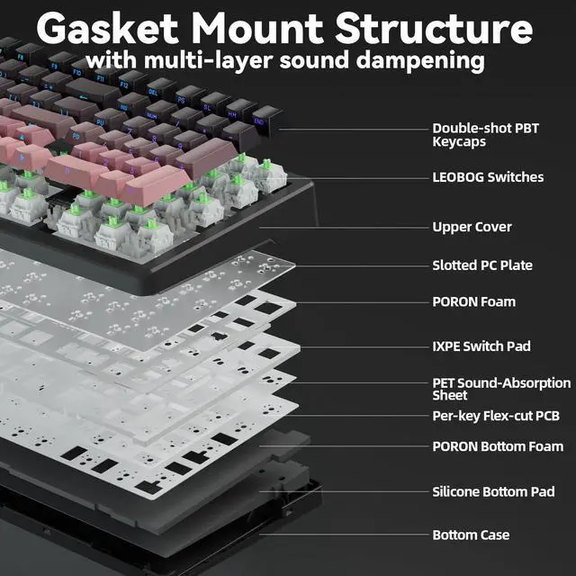 Alt view image 6 of 7 - K98 - 96% Wireless Mechanical Keyboard, Tri-Mode BT5.0/2.4GHz/USB-C, Creamy Keyboard with Number Pad, Gasket Hot Swappable Linear Switches RGB Backlit Gaming Keyboards for Win/Mac/PC, (Pink)