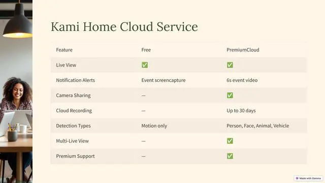 Alt view image 6 of 7 - Home Security Camera, 2.4Ghz Wired Indoor Camera with Person, Vehicle, Animal Smart Detection, Phone App, Compatible with Alexa and Google Assistant 2Packs