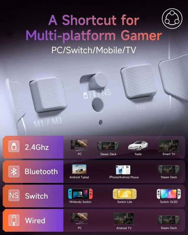 Alt view image 5 of 7 - X20 Wireless Gaming Controller with RGB Backlit, 2-Stage Hall Effect Stick, 1000Hz Polling Rate, 6-Axis Gyro on Multi-Platform, Mech Buttons- Compatible with PC/Switch/Steam/Android