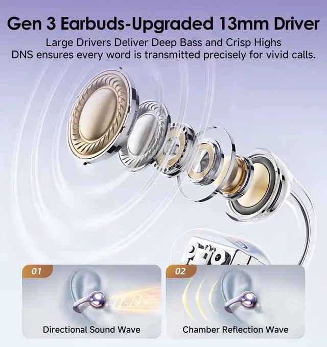 Alt view image 4 of 7 - JAYSUING Gen 3 Clip on Earbuds Open Ear Wireless Bluetooth 6.0 Headphones with Mic,50H Play,ENC,IPX5 Waterproof,Sports Ear Buds,Comfortable for Small Ears&Fitness,Running (Purple)