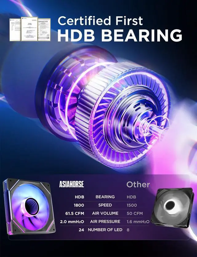 Alt view image 3 of 7 - AsiaHorse AMICI-5GT RGB PC Fans, Infinity Mirror ARGB Fans HDB Bearing Fan Speeds Up to 1800 RPM with 24 LED Lights, Reverse Blade Fan Compatible Motherboard Aura SYNC (Not Wireless Connection)