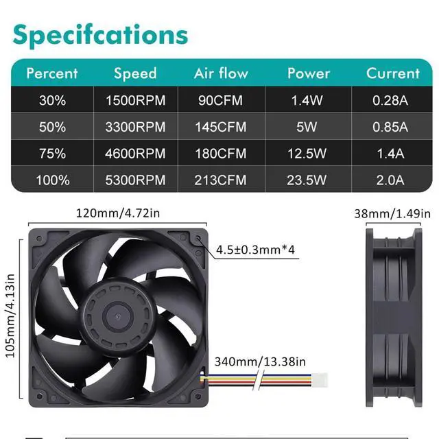 Alt view image 2 of 7 - 12038 120mm x 38mm PWM Computer PC Case Fan 12V 4pin 5300rpm 230 CFM High Airflow Duall Ball CFM FG DC Brushless Cooling Fan